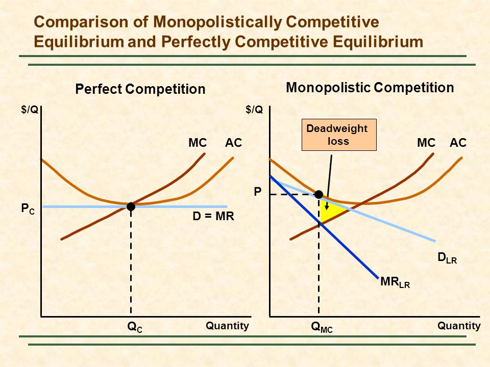 Monopoly, oligopoly, perfect competition, and monopolistic competition Essay Sample